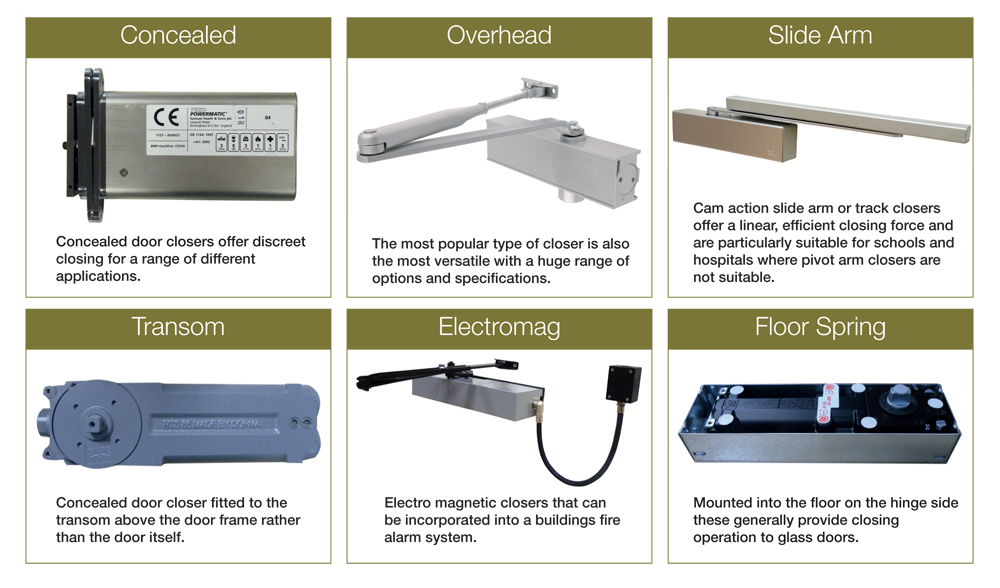 Door Closer Types